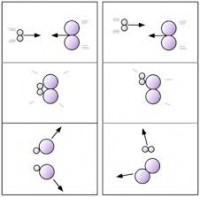 Cinetica chimica - teoria 
